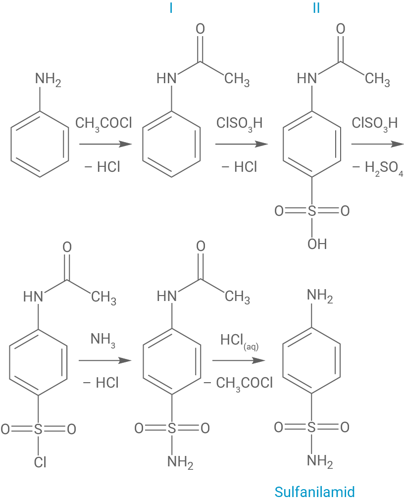 Chemische Strukturformeln von Sulfanilamid und verwandten Verbindungen.